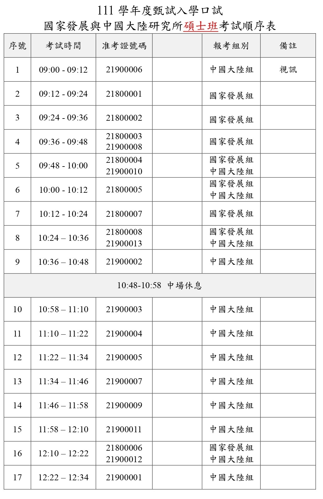 碩士班甄試入學口試順序